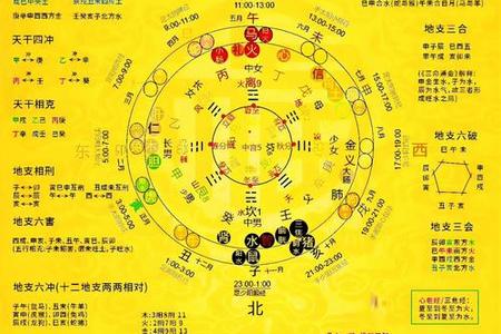 《2025年05月17日与天干地支的奇妙关联》